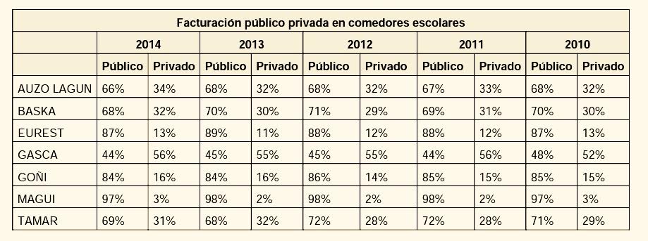 comedores escolares-1