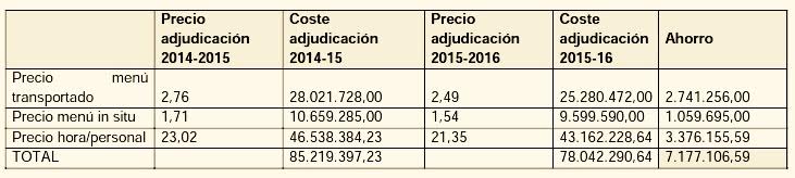 comedores escolares-2