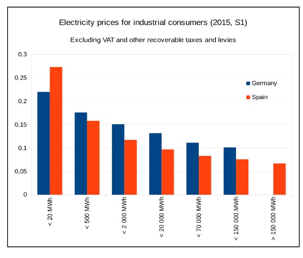 ARCELOR-PARAISO FISCAL-2