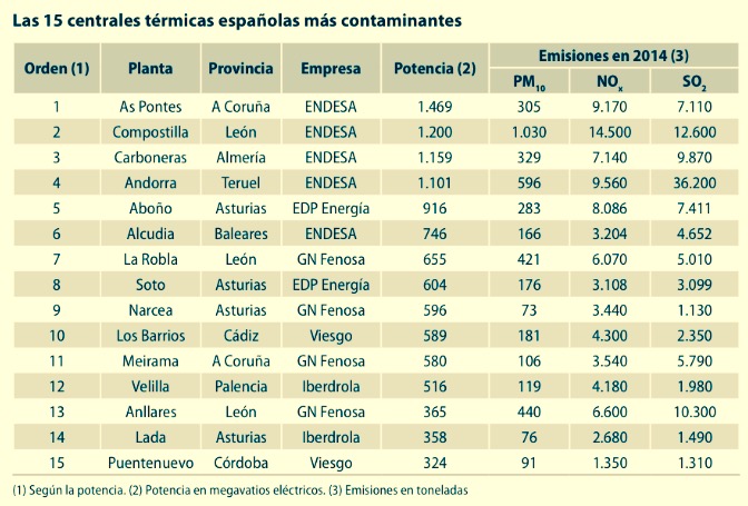 CENTRALES TERMICAS