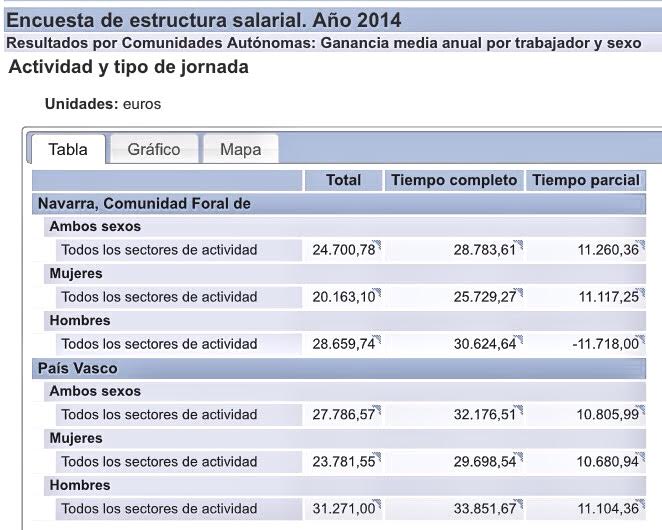 discriminacion-salarial