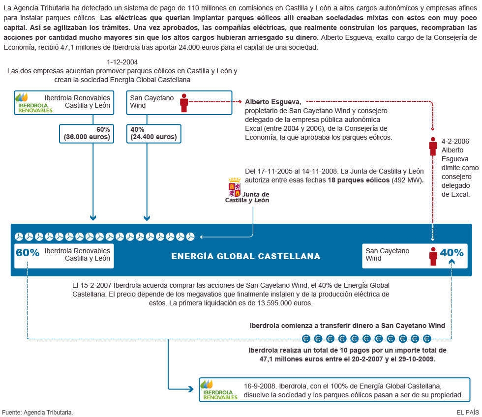 iberdrola castilla leon.png